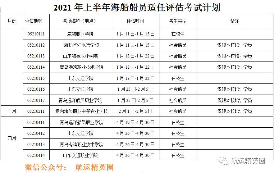 2021上半年船员培训考试计划汇总