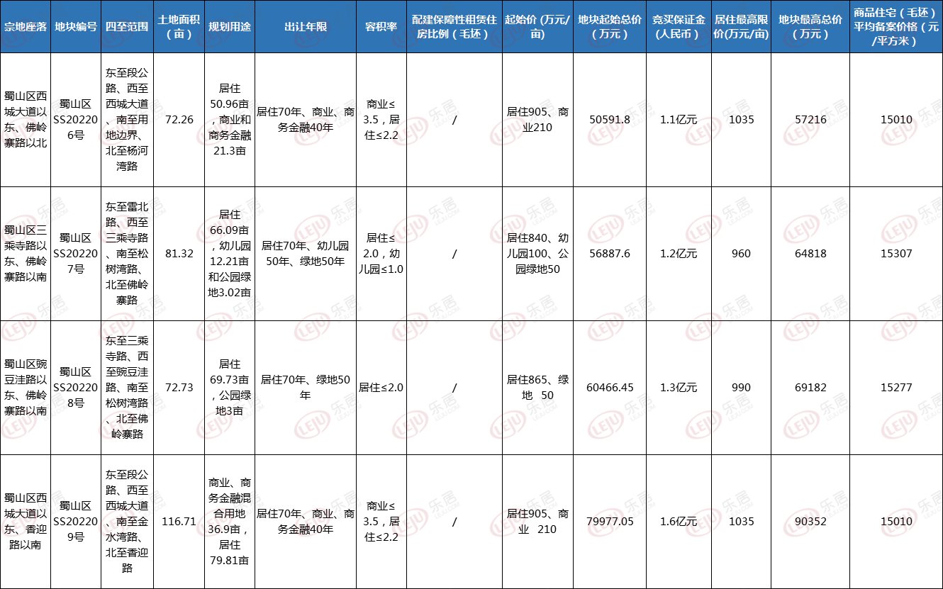 新老交锋，运河新城或迎超10盘混战，谁能C位出圈？|合肥追地| 合肥