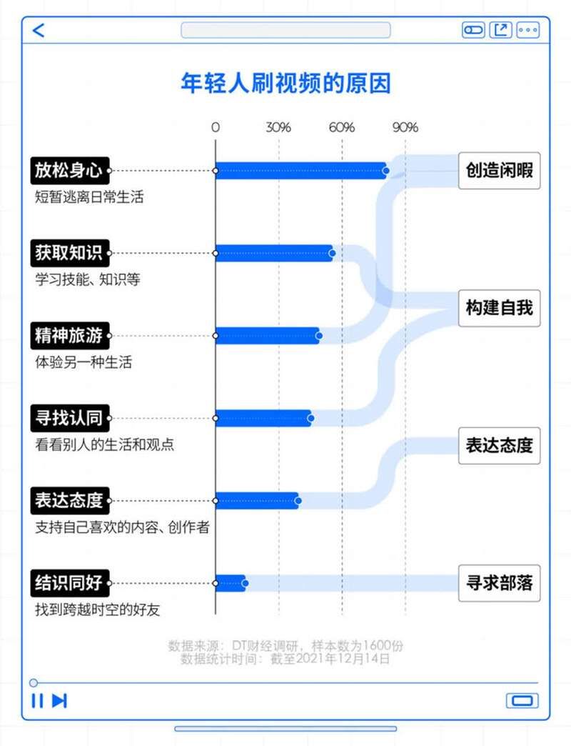 爱国不含糊、文化超自信，年轻人2021在看什么视频