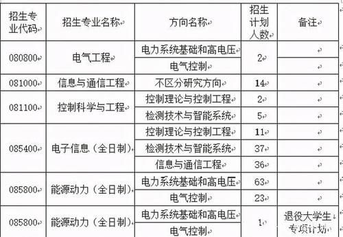 拟录取也能被刷！多所院校突然缩招！21考研调剂超150万人