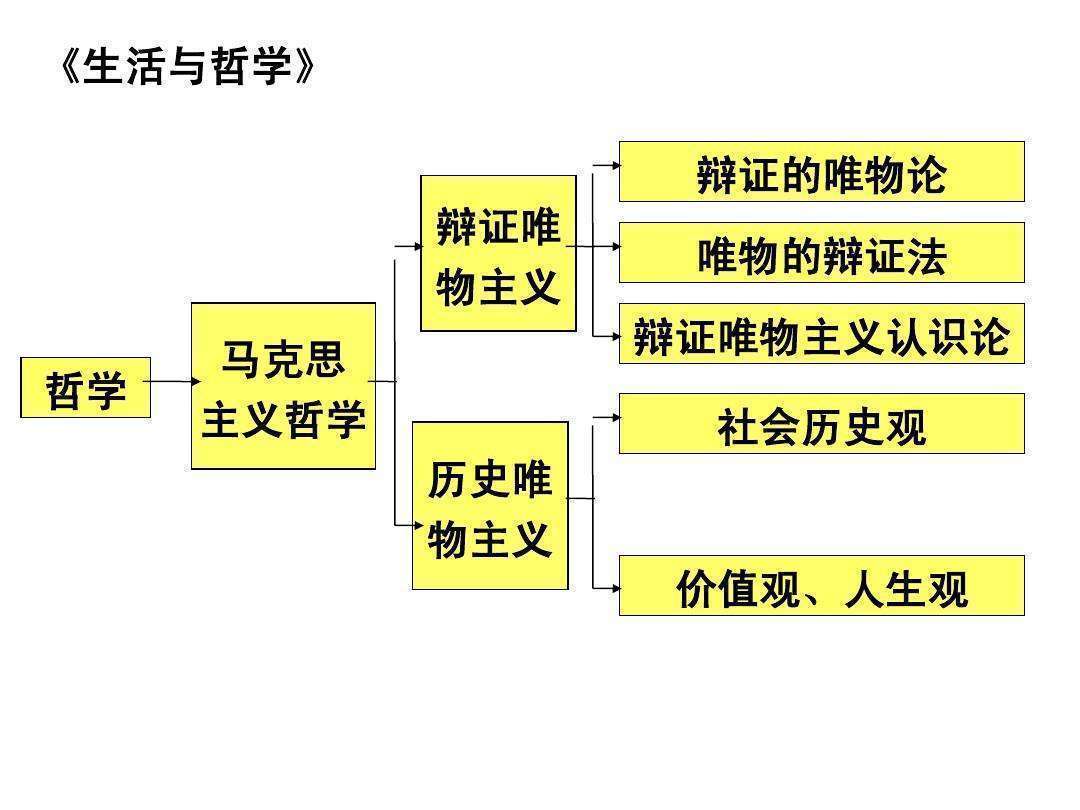 唯物史观|唯物主义史观，值不值得提倡唯心和唯物有着怎样的辩证关系