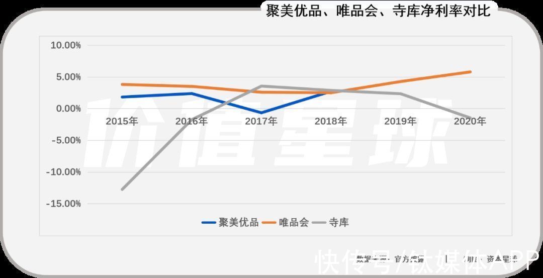 裁员|垂直电商，只有诗没有远方