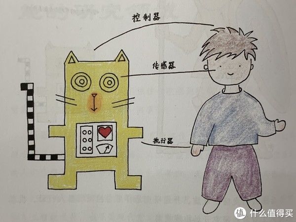 读书|图书馆猿の2020读书计划75：《人人都能懂的人工智能》