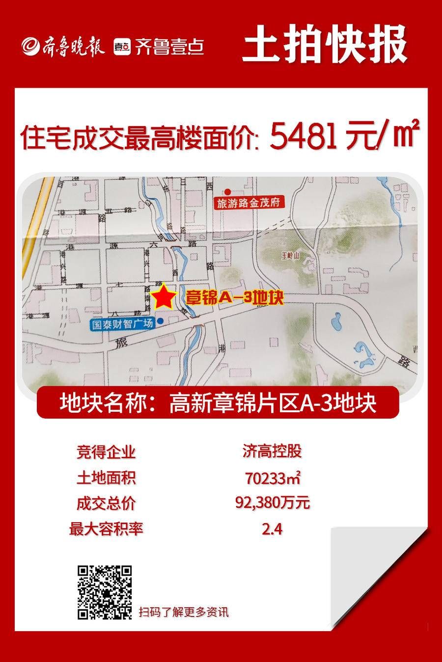 济南|全部底价成交!济南“两集中”供地二次土拍快报来了