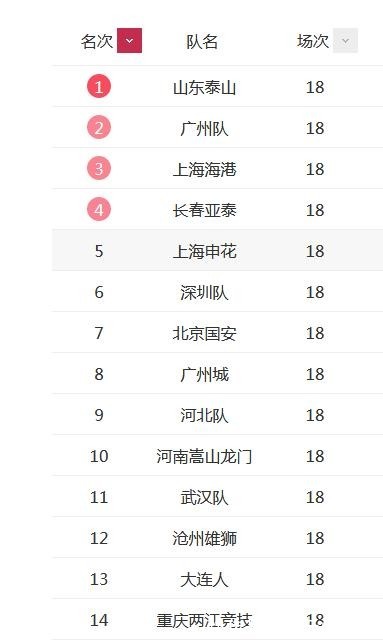 足球|不怪金元足球!中超不行的根源,你看透了吗