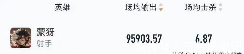 夏洛特|S24赛季上分英雄推荐，艾琳、云缨异军突起，黄刀吕布真香警告