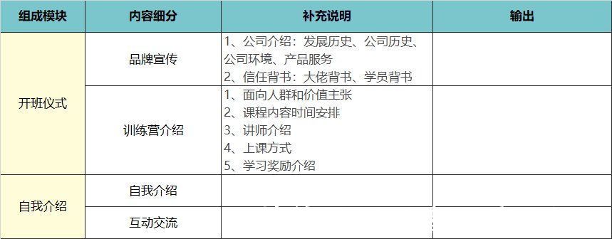 峰终定律|高转化训练营从0-1的搭建思路