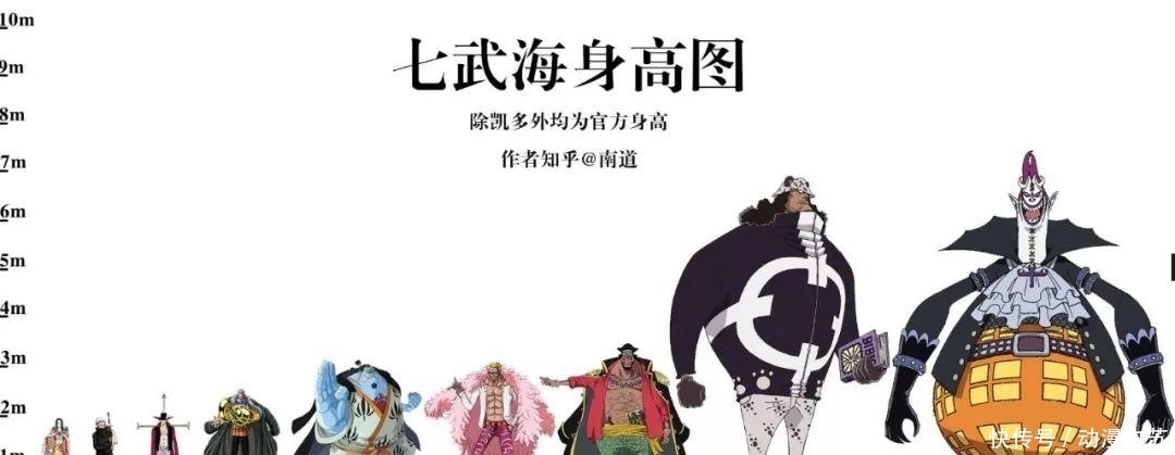 高跟鞋|海贼王身高大全，最高与最矮相差1200倍，凯多不过是弟弟