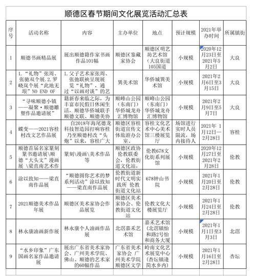 老年|收藏！顺德春节旅游线路、免费景区展览、消费券信息都在这了