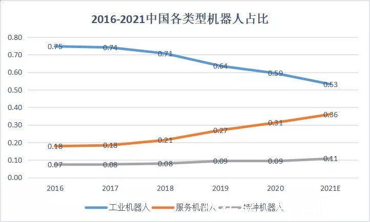 服务机器人|被资本和冬奥吹热的服务机器人,不止是昙花一现