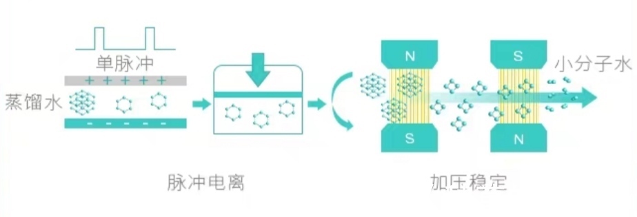 伪科学|皂基洗面奶真的毁脸吗，氨基酸一定就好用吗，别再相信这些伪科学