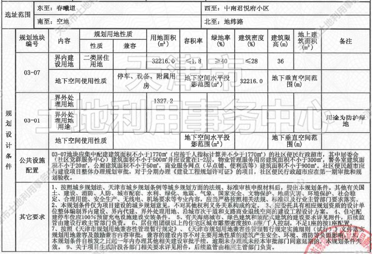 侯台|土地│全城起飞 54宗土地信息再度填充天津第二轮集中供地遐想