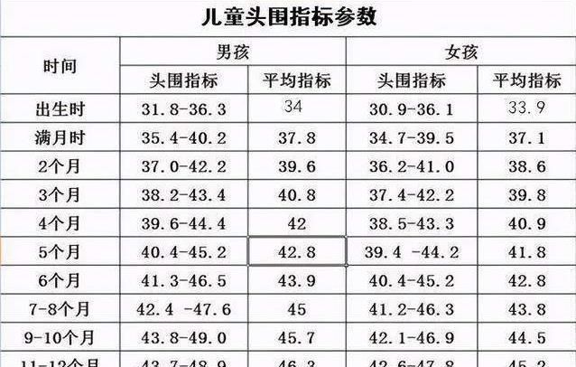 小小|新生儿囟门：小小“窗口”，却隐藏着6个大问题！