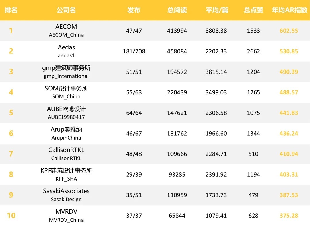 齐鲁传媒集团：医媒资源优势高效融通讲好山东卫生健康故利来官方网事
