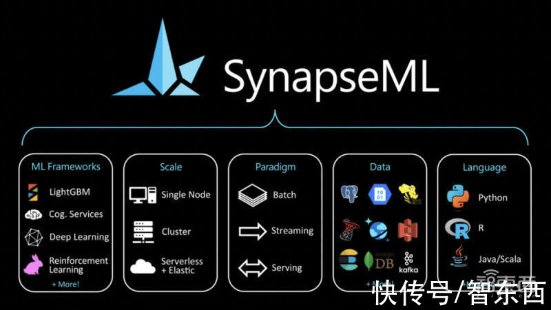 微软|为AI程序员减负！微软来源深度学习库SynapseML，支持可扩展的智能