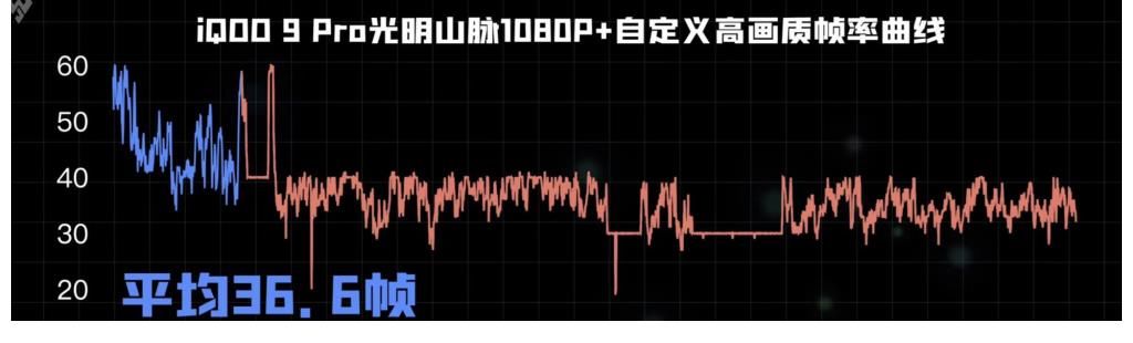 iQOO9|相差300元！iQOO9和真我GT2Pro怎么选？详细对比找答案！