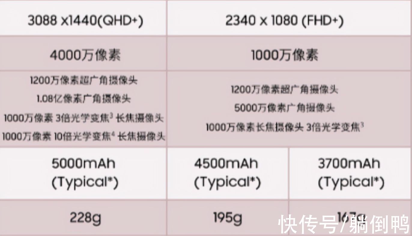 oled|要价9999、狙击iPhone 14！三星“年度机皇”正式发布