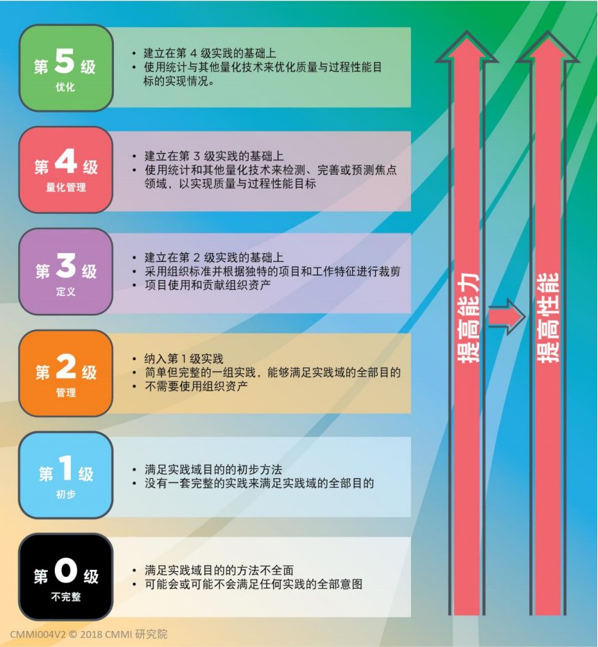 cmmi|品高软件、擎云科技成功通过CMMI 2.0版成熟度最高等级5级复评