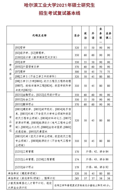 高校复试线陆续公布，基本都是“线上复试”，如何做准备？