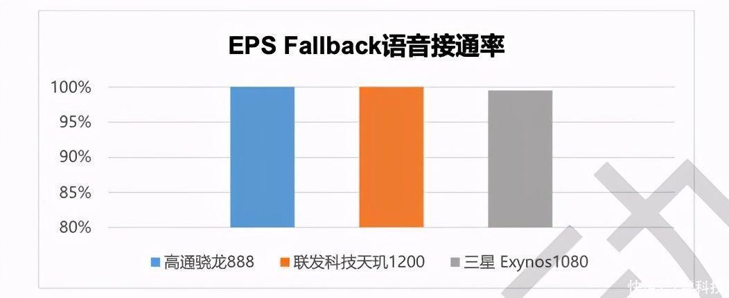 最大赢家|中国移动发布5G报告，联发科居然是最大赢家