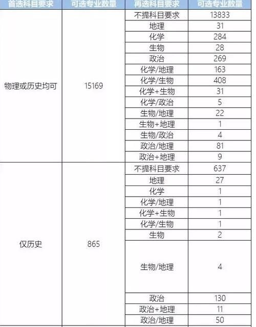 直言|高中班主任直言：有这几点特征的女同学，一般都更适合学理科