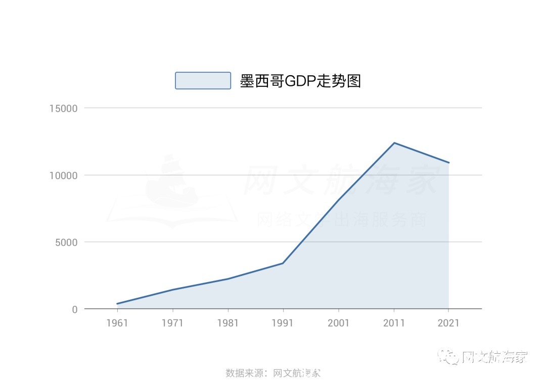 2021网文出海操作手日记 ? 寻找正确姿势