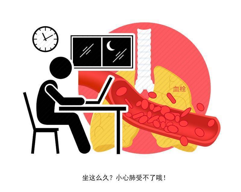 长时间|医生告诫：这种坐姿，平白给腰椎增加了近2倍压力，你可能正在做