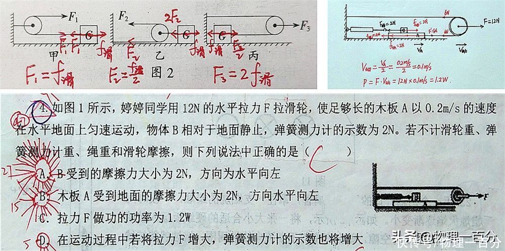 中考物理好题归纳图，贡献给初三的同学们，加油