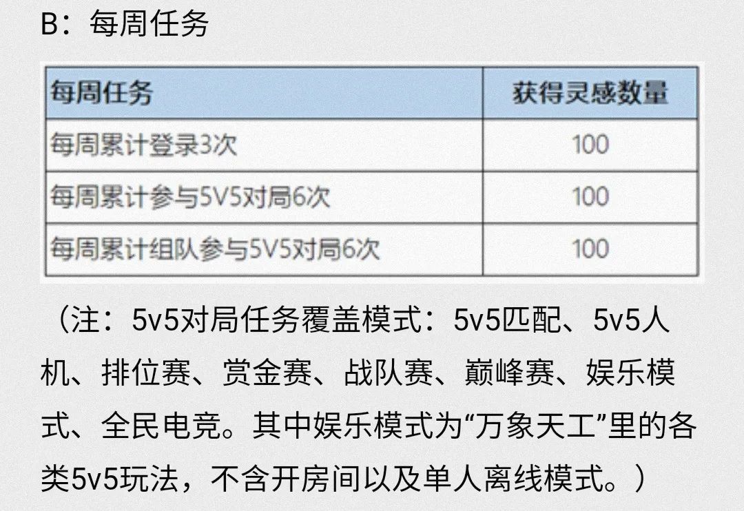 攻略|王者荣耀：六周年活动攻略，学生党玩家如何拿到庄周高山流水？