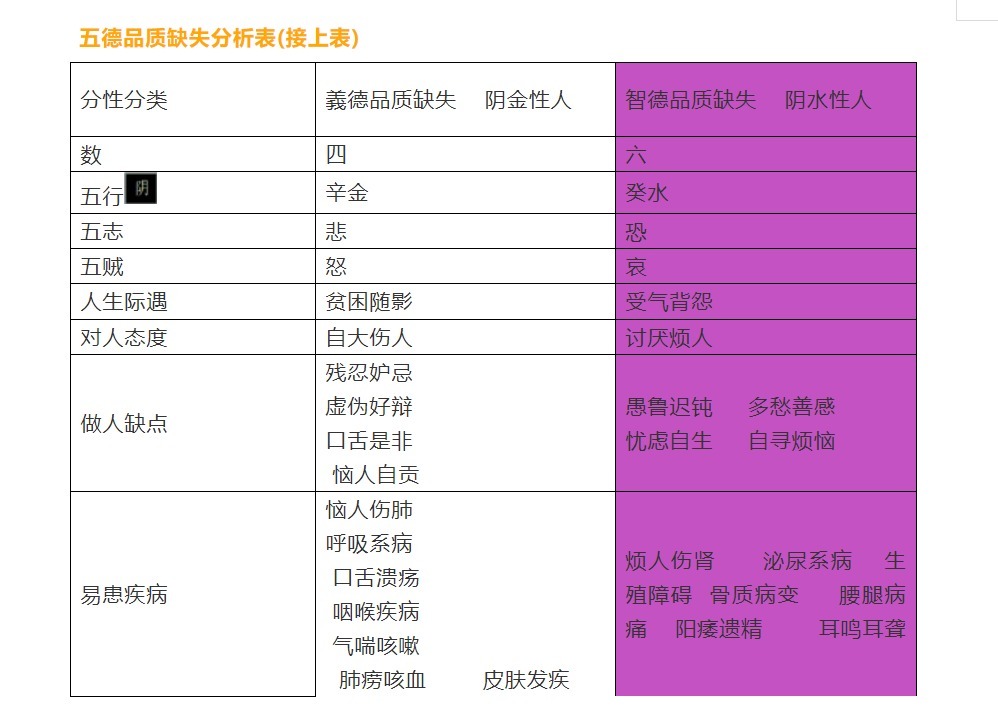 五臟|中医元典《黄帝内经》中被忽视的真相