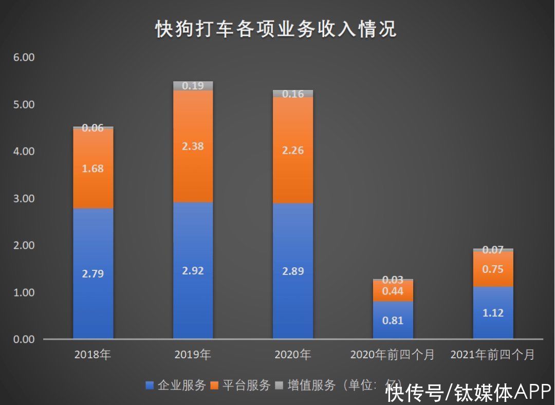 投诉|三年亏近20亿，快狗打车流血上市