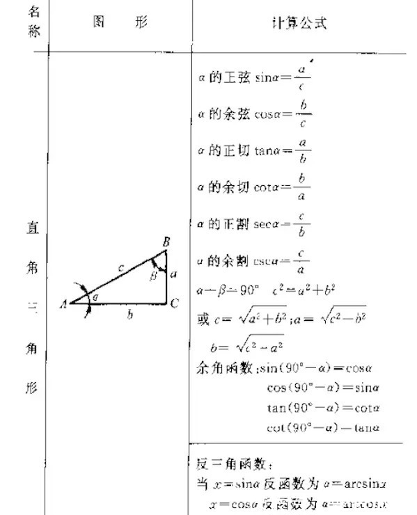数控车床a角度图解 数控车床a角度图解