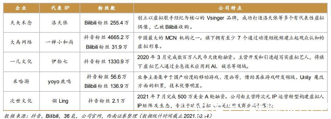 虚拟人|虚拟人经济，与二次元无瓜
