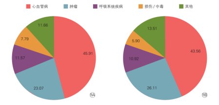 汤臣倍健|每天一鸡蛋，是健康佳品还是心血管祸根？50万人研究给出答案