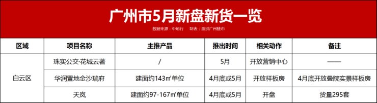 吹风价|“红五月”来了? 40余盘扎堆“炸”市!