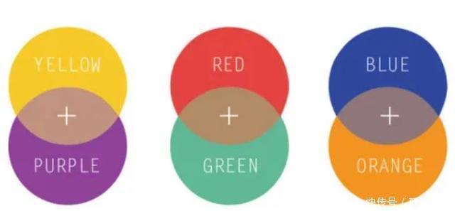 三原色粉底液太神奇?好好选个粉底液不好吗