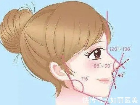 鼻翼 鼻翼缩小的方法有几种?多少钱?价目表预览+术后护理