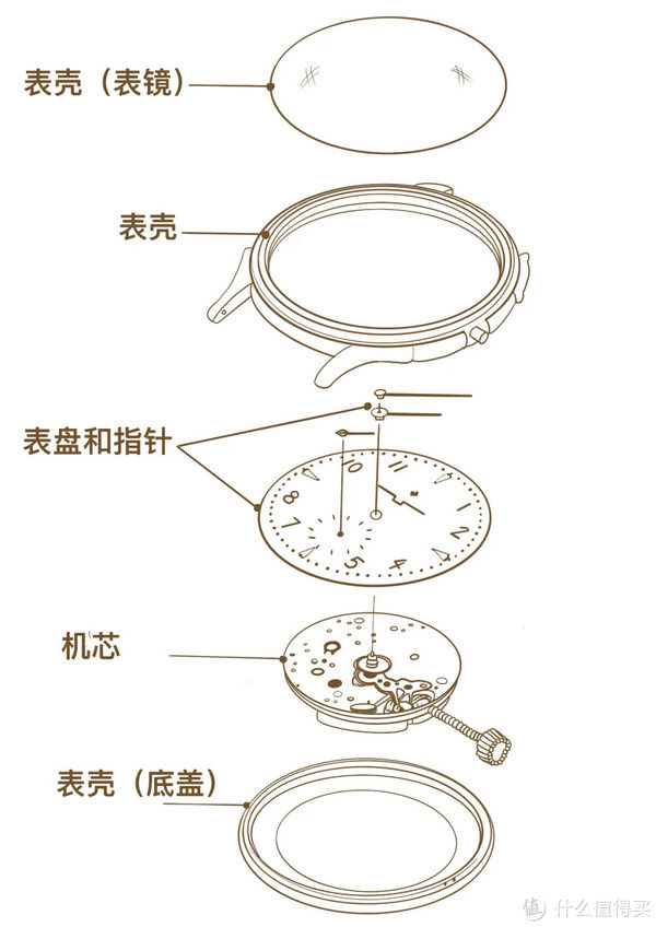 ?前方高能：多动图带你看懂腕表机芯是如何工作的