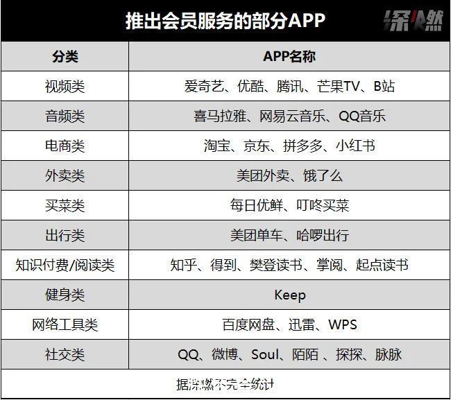 会员|互联网大厂的会员“陷阱”