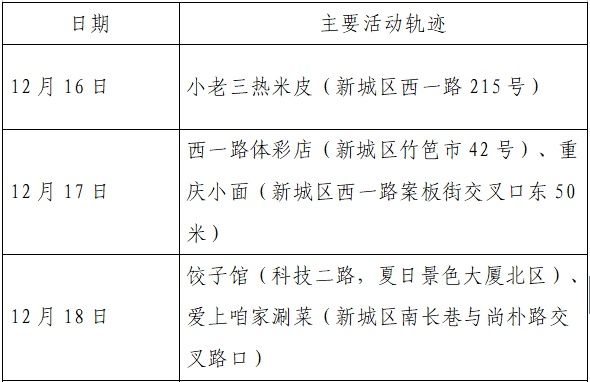 雁塔区|新增确诊病例活动轨迹公布！