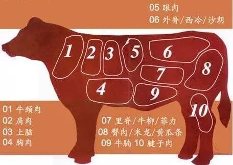 炒牛肉不够嫩滑?99% 的人都败在这一步上