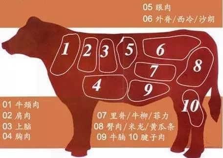  炒牛肉不够嫩滑？99% 的人都败在这一步上