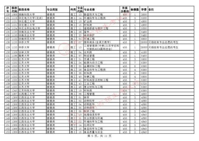 招生章程|贵州7月23日高考录取情况公布，还有补报机会！