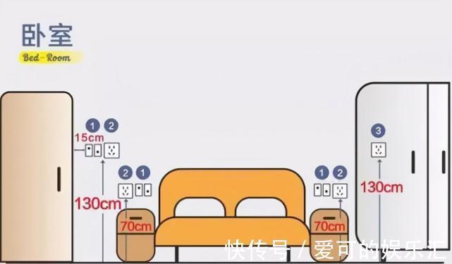 插座|崩溃现场:装修的10条坑,我都替你踩扁了,请你一定要避开