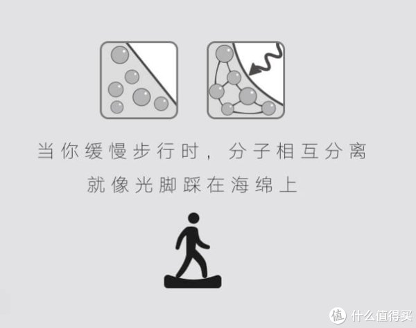 可供选择|软弹一夏，“踩屎感”十足，百元起步，匹克态极系列鞋款推荐