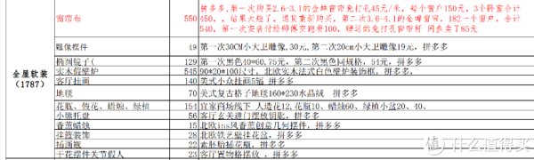 拼多多|奔五大叔10万翻新75平老房记录 篇十三：大清单--92599！圆满完成老屋翻新改造