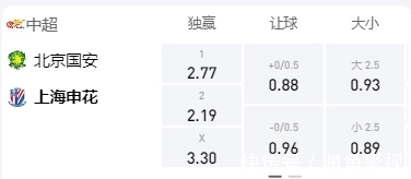 北京国安|中超:北京国安VS上海申花!国安能否挺进争冠组?