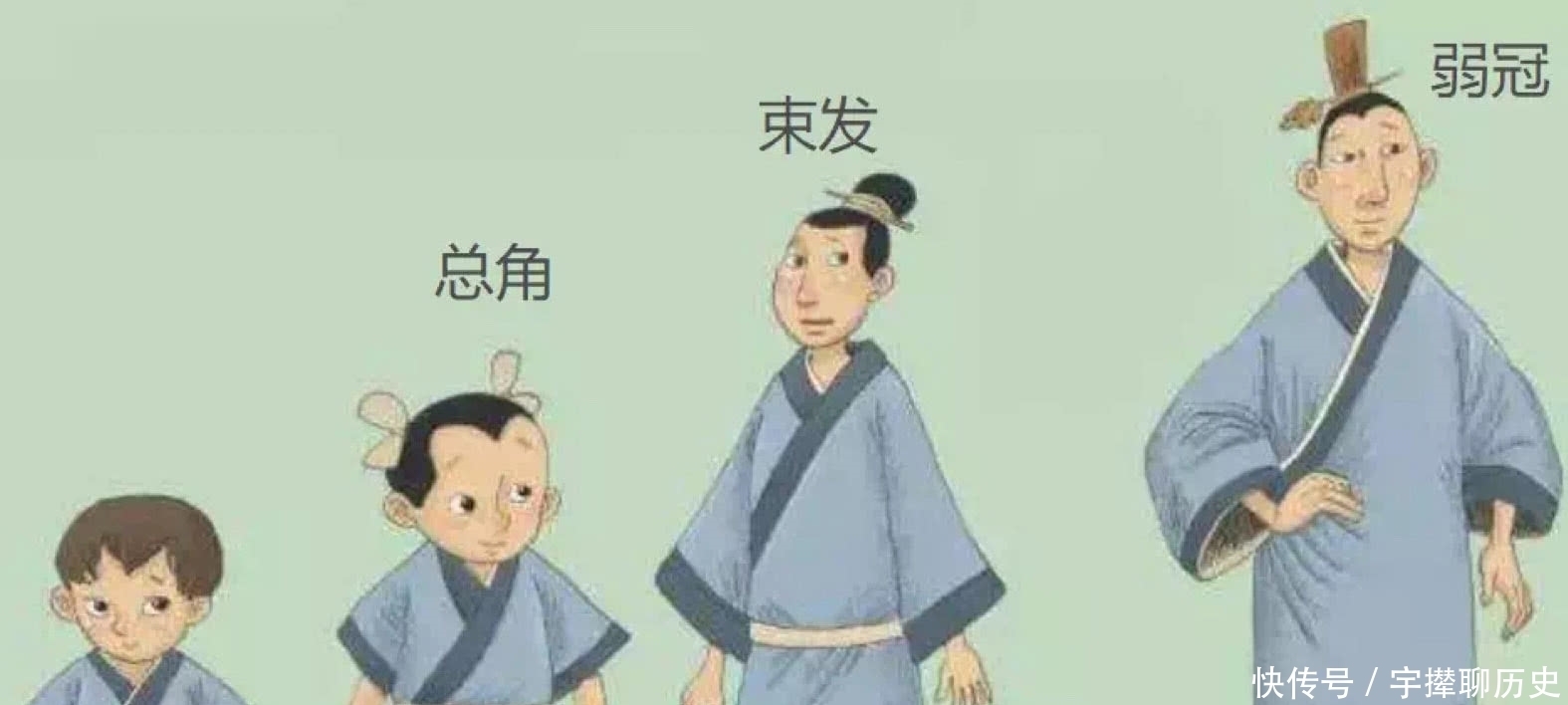 身份|天天说穿越,真想穿越回古代,你得先了解这些!