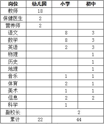 淮北这所学校招聘！教师年薪人均20万元！