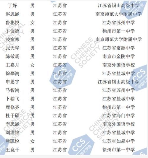 全国|300多名学子角逐50个名额，第34届全国化学奥林匹克竞赛决赛前瞻